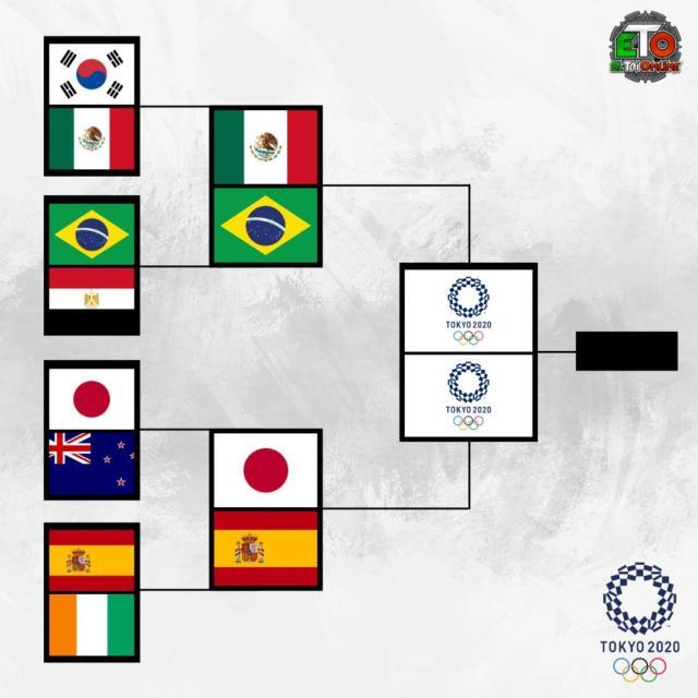 app下载-【奥运男足】巴西4比1点杀墨西哥 卫冕冠军晋级决赛